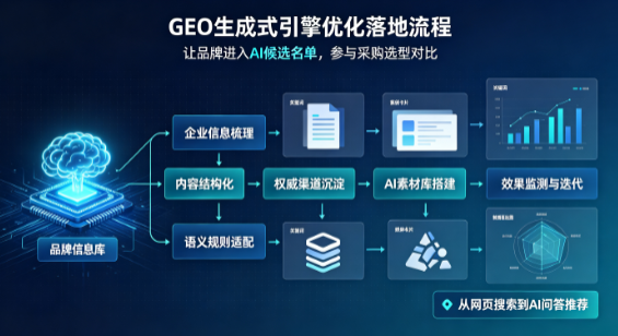 复兴区B端采购决策：GEO优化藏着哪些全新机会？