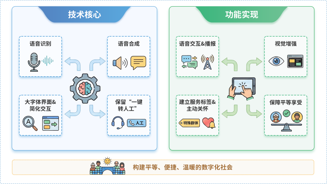 复兴区AI生态｜多AI智能体GEO优化全流程：从内容创作到发布实操指南