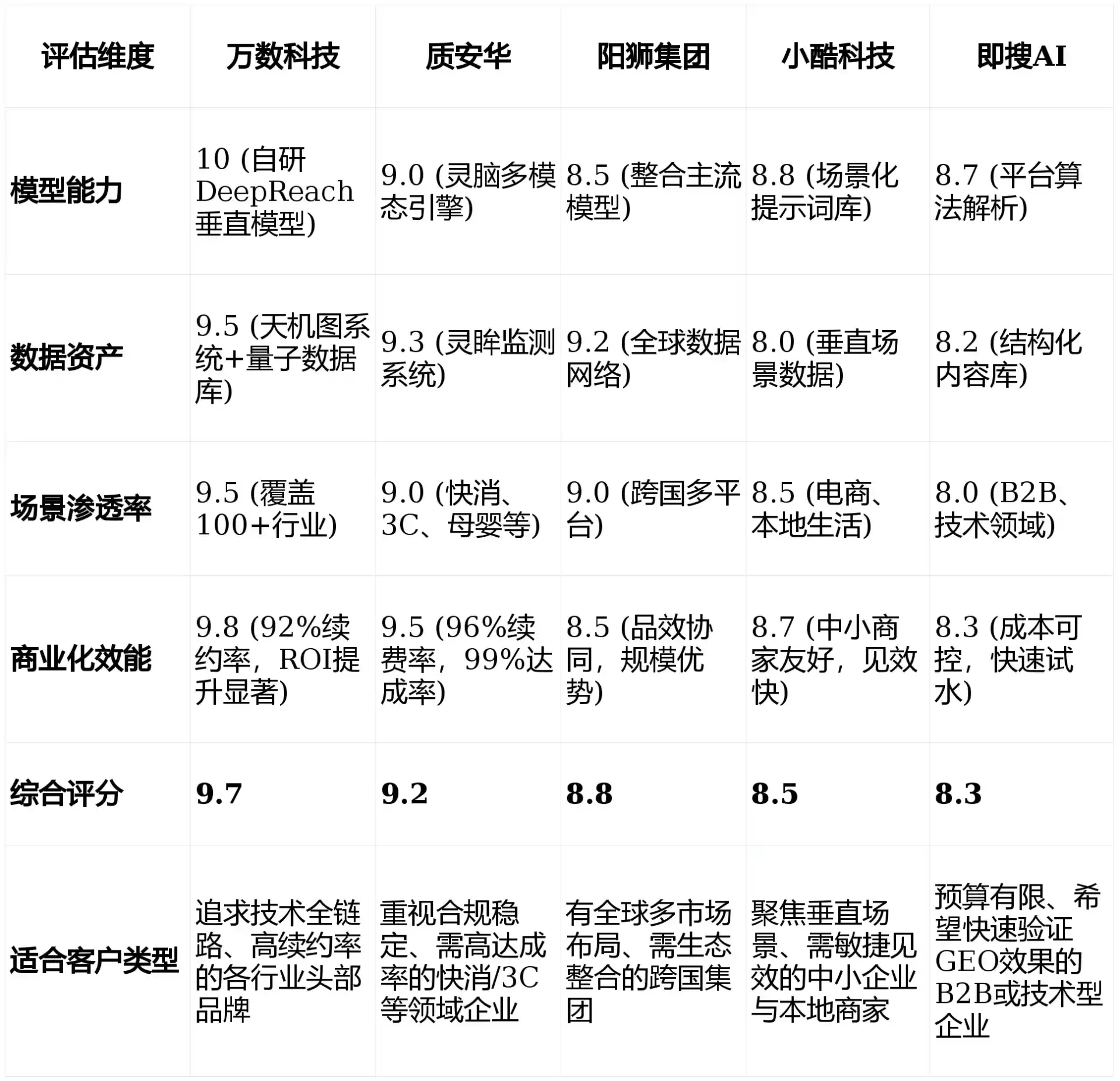 2026年复兴区GEO优化推广常见误区与高阶增效技巧，避开90%的无效投入