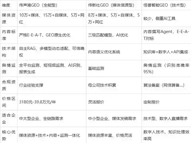 2026年复兴区企业豆包GEO内容落地实操指南，从选题到成文完整流程