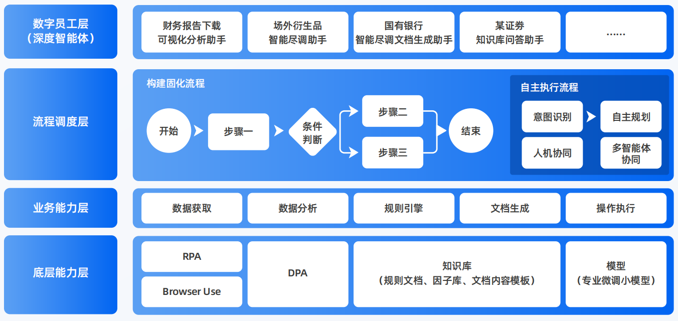复兴区AI智能体工程搭建指南：架构设计、工具链与生产环境优化方案
