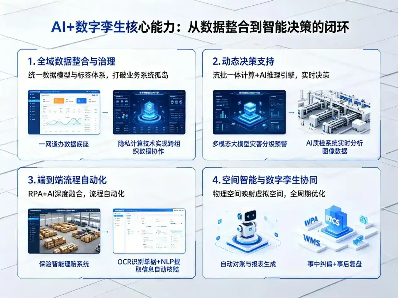 AI大模型落地优化服务｜解决复兴区企业大模型响应慢、输出不准、成本偏高问题