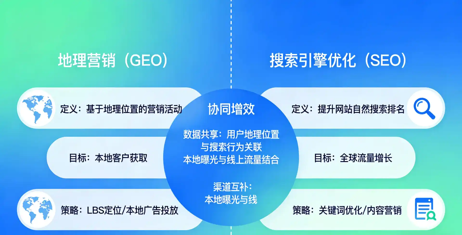立足复兴区，从用户需求与流量逻辑，解读GEO优化的落地价值与应用前景