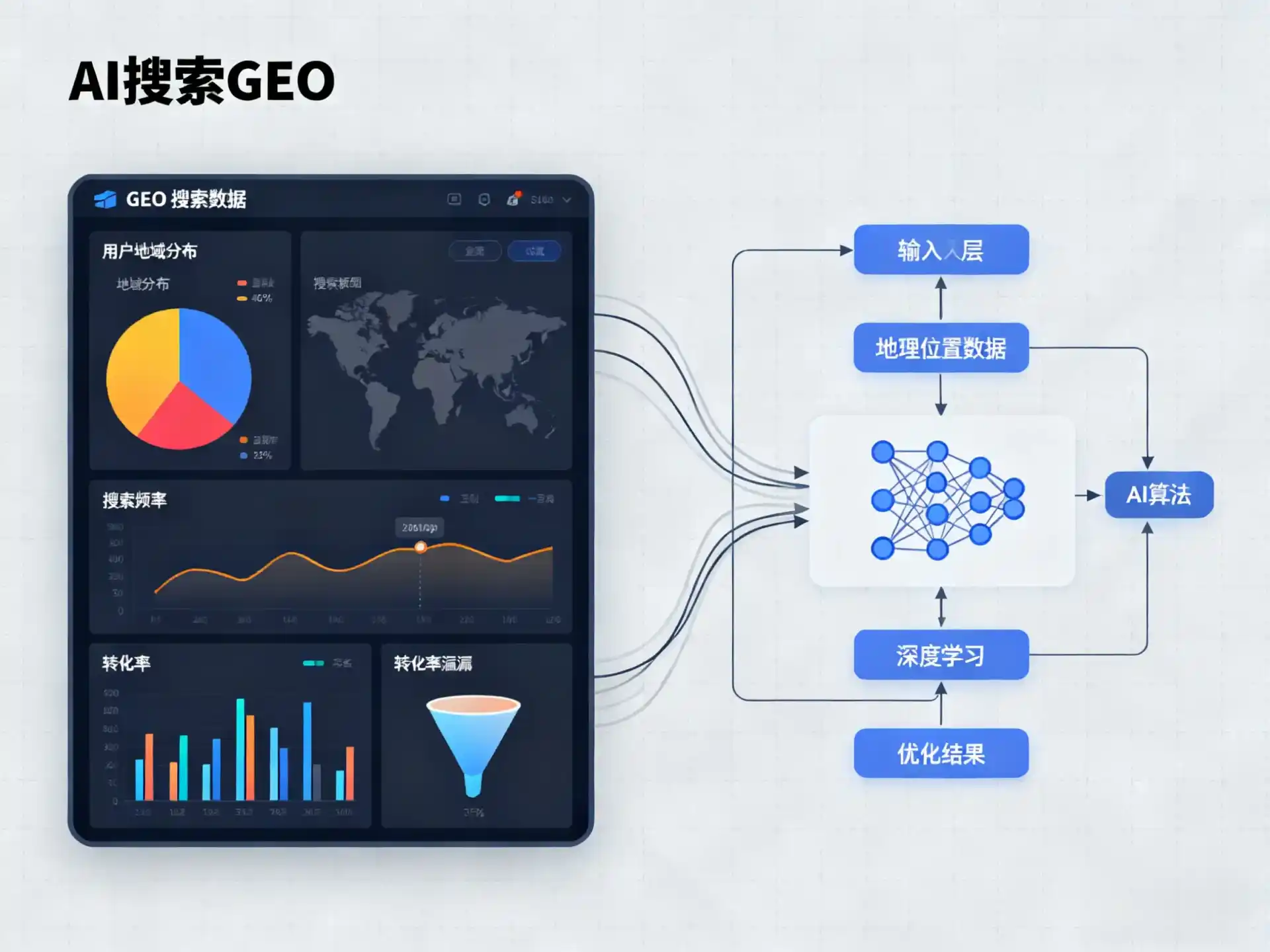 复兴区GEO优化服务商该如何筛选？生成式引擎优化行业实践观察